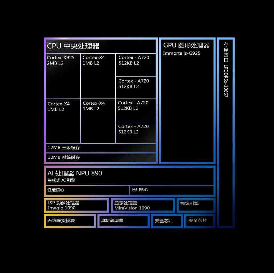 天玑9400 GPU实测斩龙!神级性能能效坐稳第一名(图2) 天玑9400 GPU实测斩龙!神级性能能效坐稳第一名(图2)