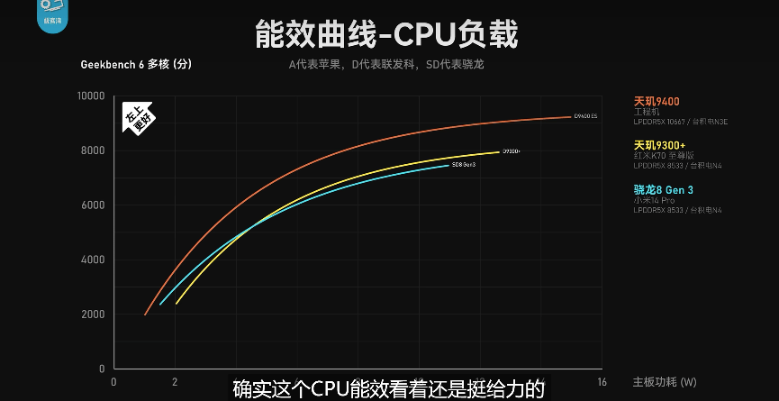 天玑9400 GPU实测斩龙!神级性能能效坐稳第一名(图3) 天玑9400 GPU实测斩龙!神级性能能效坐稳第一名(图3)