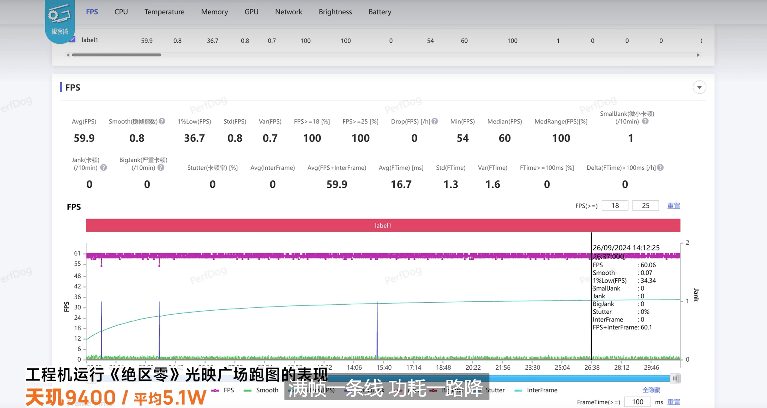 天玑9400 GPU实测斩龙!神级性能能效坐稳第一名(图5) 天玑9400 GPU实测斩龙!神级性能能效坐稳第一名(图5)