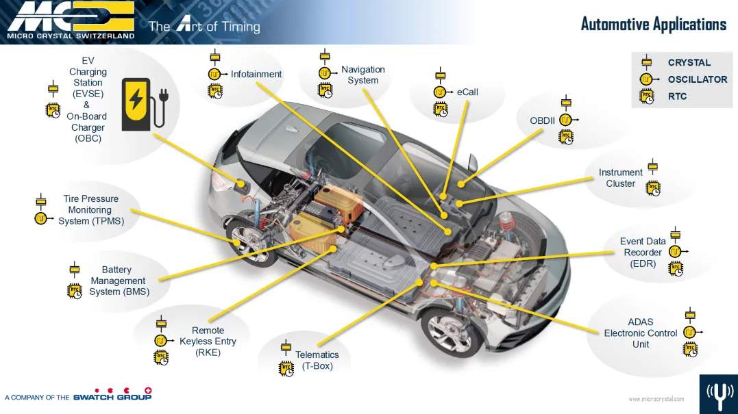 高精度时间管理，赋能汽车电子新体验(图2)