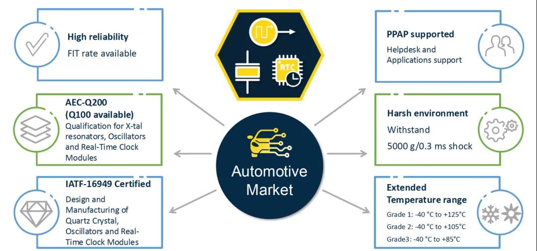 高精度时间管理，赋能汽车电子新体验(图4)
