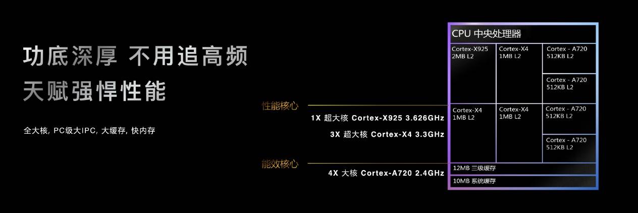天玑9400 支持MediaTek Xtra Range 3.0技术,先进Wi-Fi 7技术连线距离延伸30米(图1) 天玑9400 支持MediaTek Xtra Range 3.0技术,先进Wi-Fi 7技术连线距离延伸30米(图1)