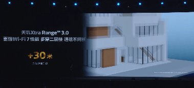 天玑9400 支持MediaTek Xtra Range 3.0技术,先进Wi-Fi 7技术连线距离延伸30米(图20) 天玑9400 支持MediaTek Xtra Range 3.0技术,先进Wi-Fi 7技术连线距离延伸30米(图20)