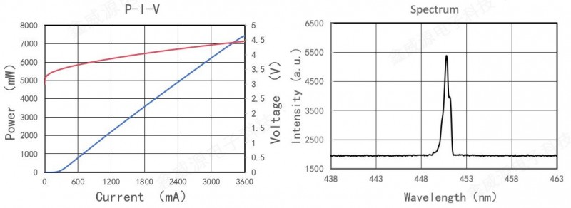 “鑫威源”实现高性能氮化镓激光芯片研制及产线通线试产(图3) “鑫威源”实现高性能氮化镓激光芯片研制及产线通线试产(图3)