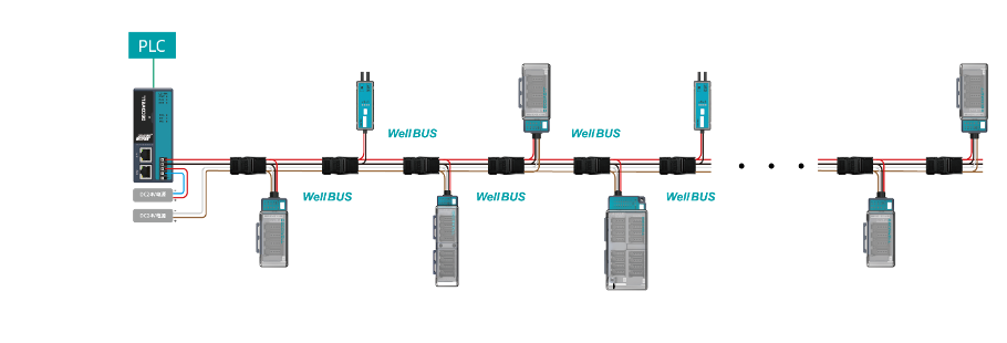 德克威尔 x 上海工博会!远程I/O在智能制造中的前瞻性应用(图3) 如图片无法显示,请刷新页面