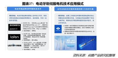 宇凡微联合前瞻研究院发布业内首份《电动牙刷行业洞察白皮书》!解锁中国智造新路径(图7) 宇凡微联合前瞻研究院发布业内首份《电动牙刷行业洞察白皮书》!解锁中国智造新路径(图7)