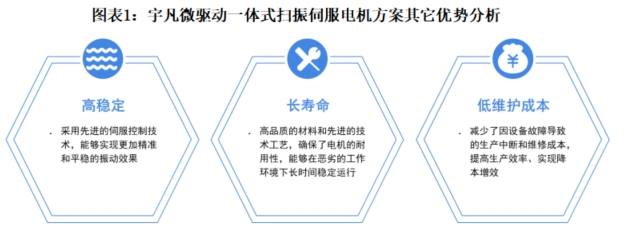 宇凡微联合前瞻研究院发布业内首份《电动牙刷行业洞察白皮书》!解锁中国智造新路径(图12) 宇凡微联合前瞻研究院发布业内首份《电动牙刷行业洞察白皮书》!解锁中国智造新路径(图12)