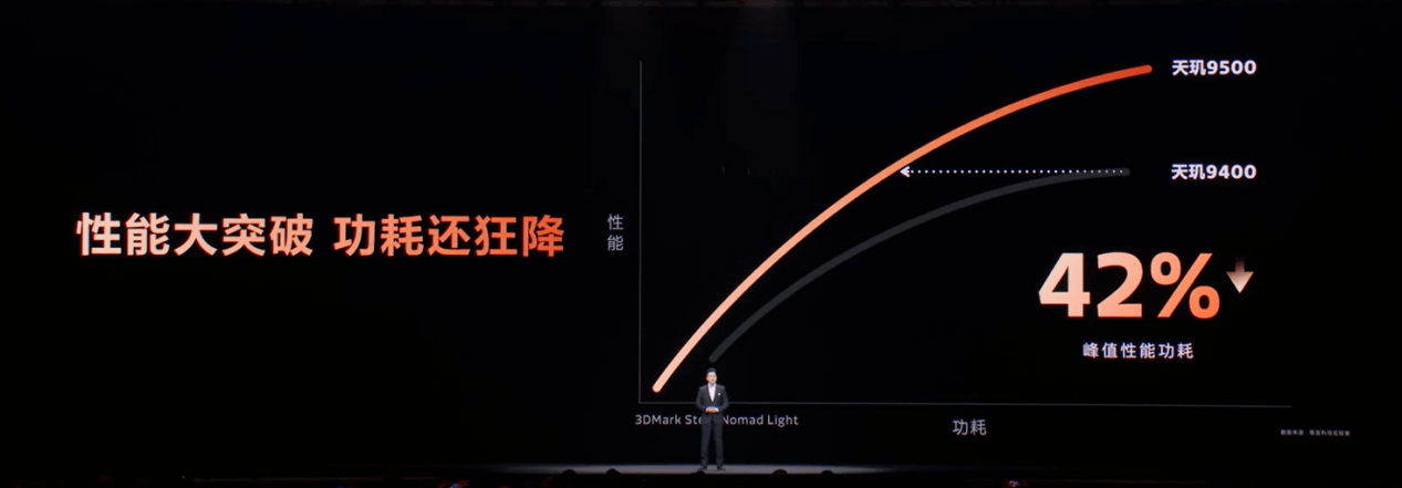 144FPS“一条线”！《和平精英》《三角洲行动》被天玑9500轻松拿捏(图4)