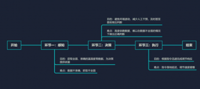从百万损失到年省40万：让洁净室“湿”控不再失控(图1)
