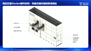 格创东智Stocker全链路协同:三大技术构建半导体智能物流(图1) 格创东智Stocker全链路协同:三大技术构建半导体智能物流(图1)