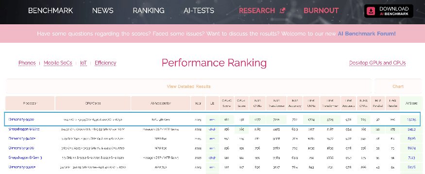 超性能×超能效，天玑9500写下端侧AI第一新基准(图4)