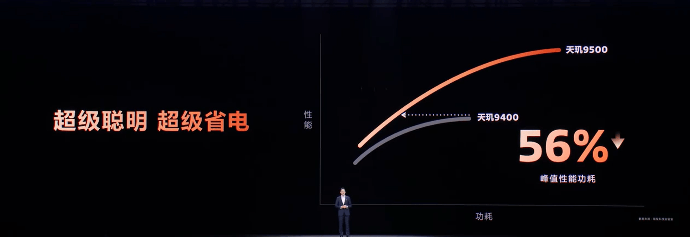 超性能×超能效，天玑9500写下端侧AI第一新基准(图5)