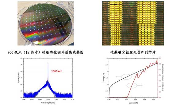我国成功实现磷化铟半导体激光器的异质集成(图1)