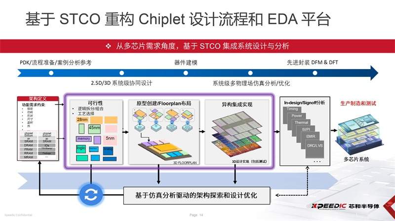智聚芯能，异构互联，共赢 AI 时代机遇—— 芯和半导体领衔揭幕第九届中国系统级封装大会(图3)