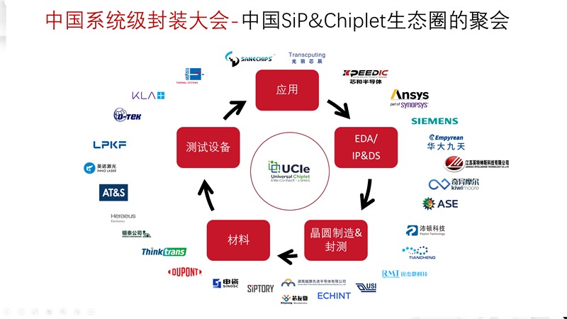 智聚芯能，异构互联，共赢 AI 时代机遇—— 芯和半导体领衔揭幕第九届中国系统级封装大会(图4)