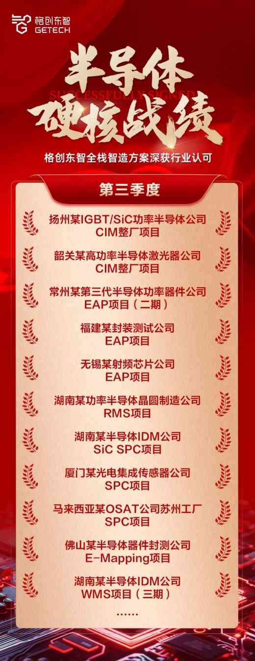 格创东智全栈智造方案获认可，Q3半导体项目屡创佳绩(图1)