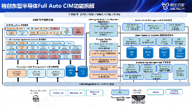 格创东智出席半导体AI论坛，定义半导体智造四阶跃迁路径(图2)