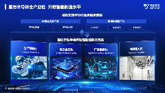 格创东智出席半导体AI论坛，定义半导体智造四阶跃迁路径(图4)