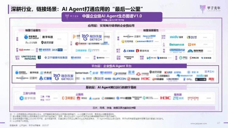 格创东智深度参与WAIC2025,共话AI驱动产业智能化变革(图5) 格创东智深度参与WAIC2025,共话AI驱动产业智能化变革(图5)