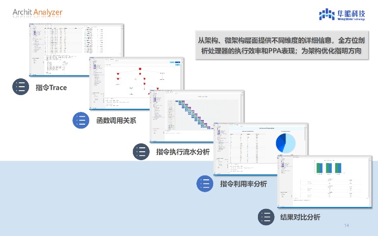 隼瞻科技发布DSA处理器敏捷开发平台ArchitStudio与智翼系列端侧AI融合解决方案(图2)