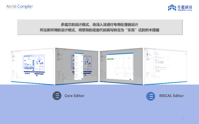 隼瞻科技发布DSA处理器敏捷开发平台ArchitStudio与智翼系列端侧AI融合解决方案(图3)