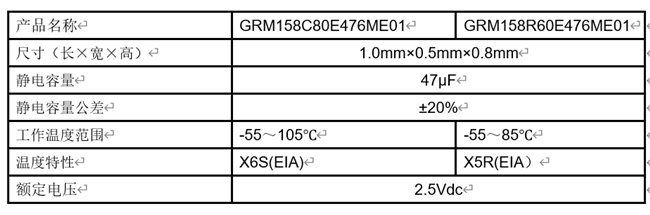 村田开始量产村田首款0402英寸47μF多层陶瓷电容器(图2)