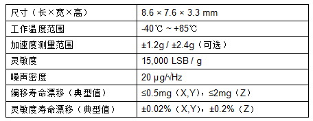 村田推出面向工业设备的数字三轴 MEMS 加速度传感器 SCA3400 系列(图2)