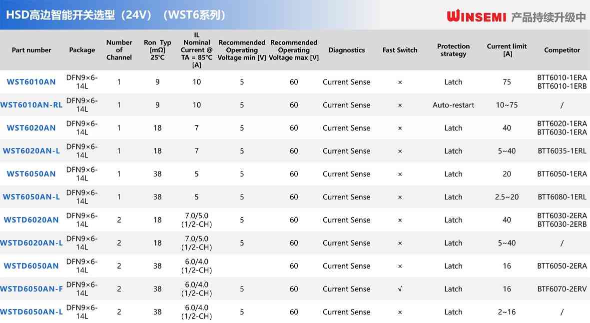 1749721012624165.jpg 国产高边开关,稳先微推出12/24/48V近百款型号(图3)