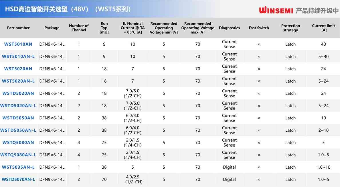 1749721053663254.jpg 国产高边开关,稳先微推出12/24/48V近百款型号(图5)