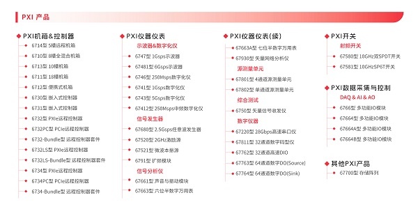 30+款新品齐发!南京派格测控正式发布自研模块化仪器仪表(图2) 30+款新品齐发!南京派格测控正式发布自研模块化仪器仪表(图2)