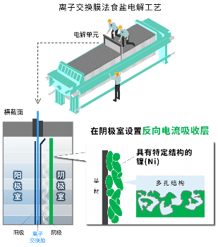 旭化成荣获2025年度发明表彰,助力离子交换膜法食盐电解工艺稳定运行(图2) 旭化成荣获2025年度发明表彰,助力离子交换膜法食盐电解工艺稳定运行(图2)