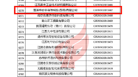 喜报丨盖泽集团再获“高新技术企业”殊荣,盖泽半导体续写辉煌新篇章(图2) 喜报丨盖泽集团再获"高新技术企业"殊荣,盖泽半导体续写辉煌新篇章