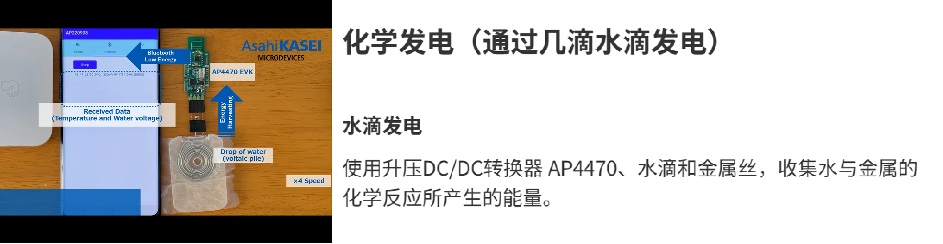 旭化成微电子开始批量生产用于环保发电的电荷控制集成电路(图3) 旭化成微电子开始批量生产用于环保发电的电荷控制集成电路(图3)
