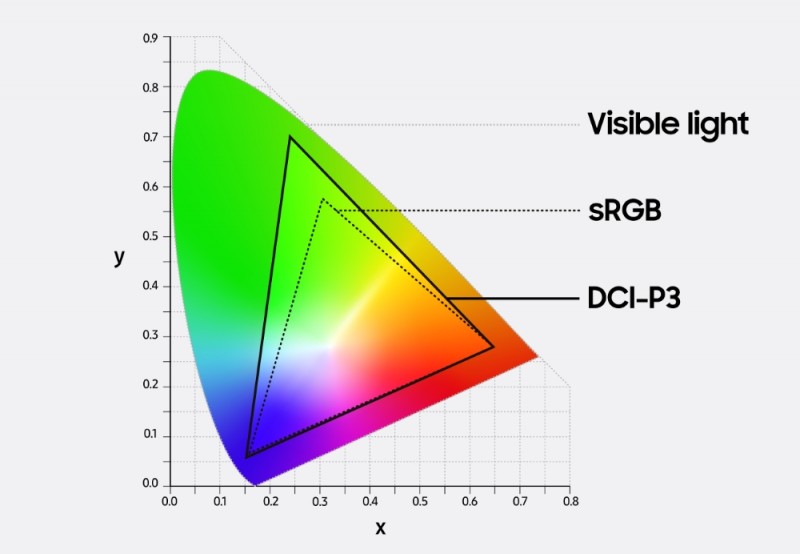 揭秘真正的量子点技术:诺贝尔奖材料成就三星QLED核心优势(图2) 揭秘真正的量子点技术:诺贝尔奖材料成就三星QLED核心优势(图2)