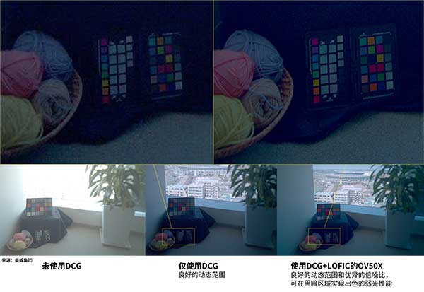 豪威集团推出一英寸超高动态范围图像传感器,赋能Ultra旗舰智能手机实现电影级视频拍摄(图1) 豪威集团推出一英寸超高动态范围图像传感器,赋能Ultra旗舰智能手机实现电影级视频拍摄(图1)