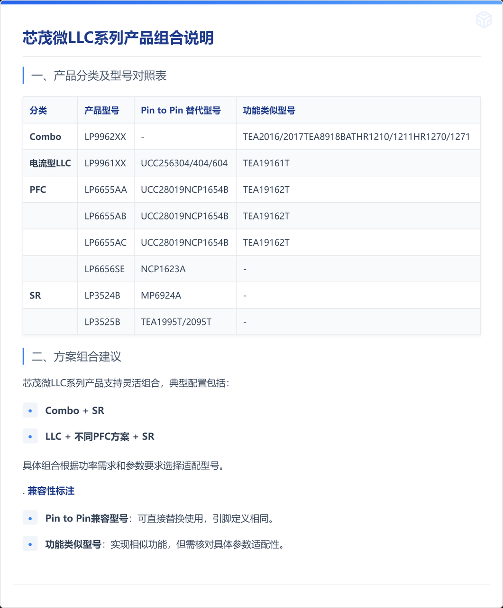 国产电源芯片破局:芯茂微 LLC 技术如何实现 “一芯多能”?(图2) 如图片无法显示,请刷新页面