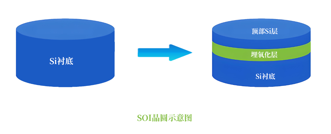 喜报丨盖泽半导体首台SOI红外膜厚设备顺利交付!(图3) 喜报丨盖泽半导体首台SOI红外膜厚设备顺利交付!(图3)