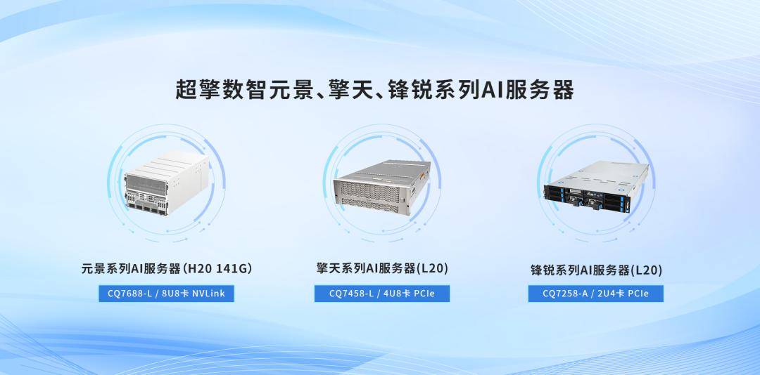 超擎数智与英迈达成战略合作,共筑AI服务器产业新生态(图2) 超擎数智与英迈达成战略合作,共筑AI服务器产业新生态(图2)