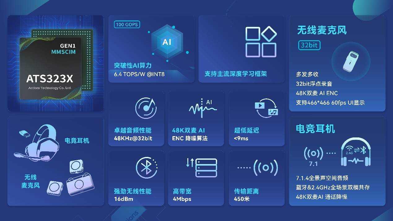 炬芯科技端侧AI音频芯片ATS323X荣获“GAS科创奖-产品创新奖”(图2)