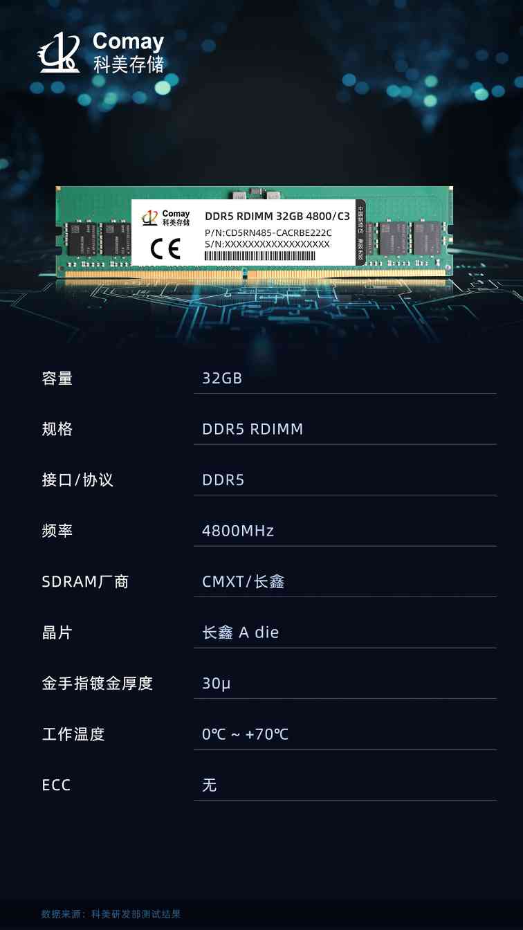 大突破！科美存储发布首款100%国产DDR5 RDIMM内存条(图1)
