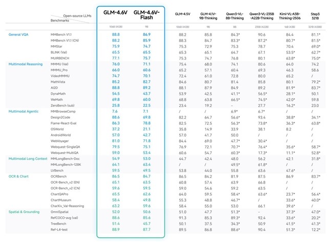 沐曦股份曦云C系列GPU Day 0适配智谱 GLM-4.6V(图1) 沐曦股份曦云C系列GPU Day 0适配智谱 GLM-4.6V(图1)