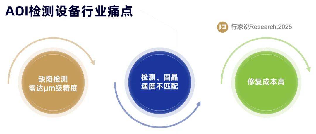 行家说丨0.01%漏检率，起底这款国产AI+Mini LED设备(图1)