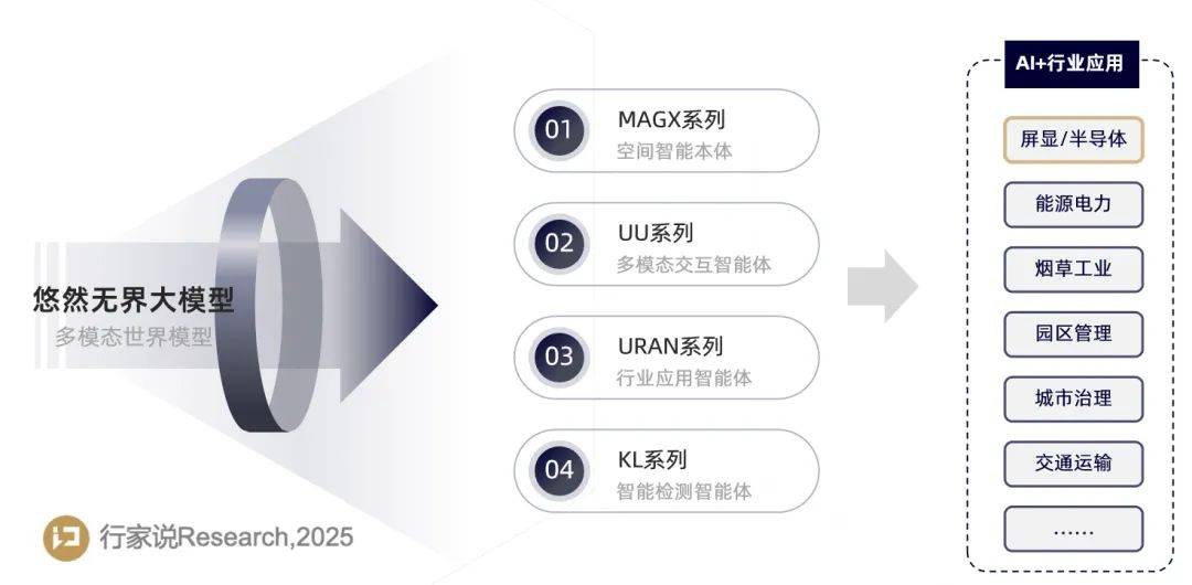 行家说丨0.01%漏检率，起底这款国产AI+Mini LED设备(图4)