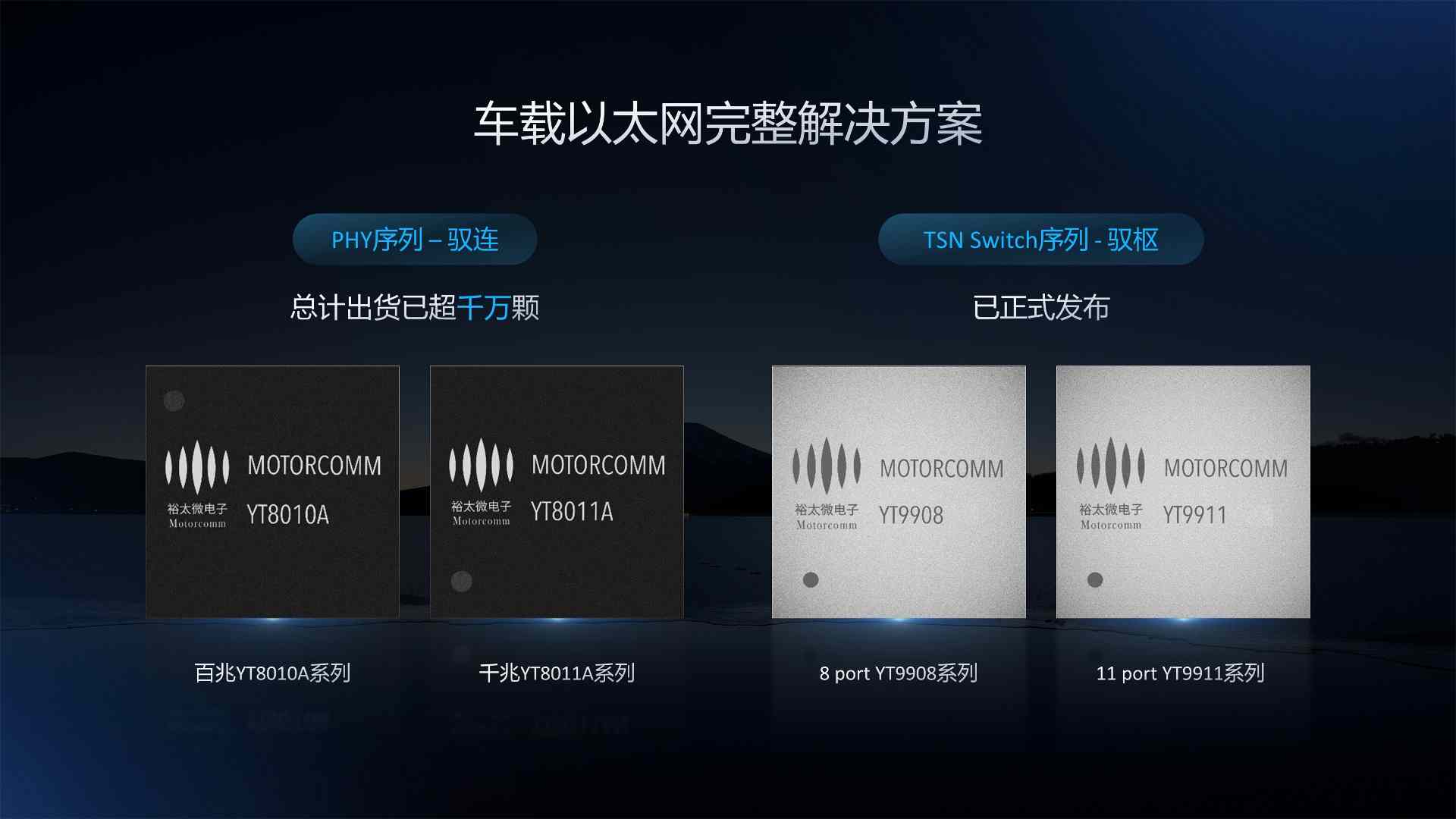 裕太微车规级千兆以太网TSN交换芯片车型量产，助力中国智能汽车产业链自主可控(图4)