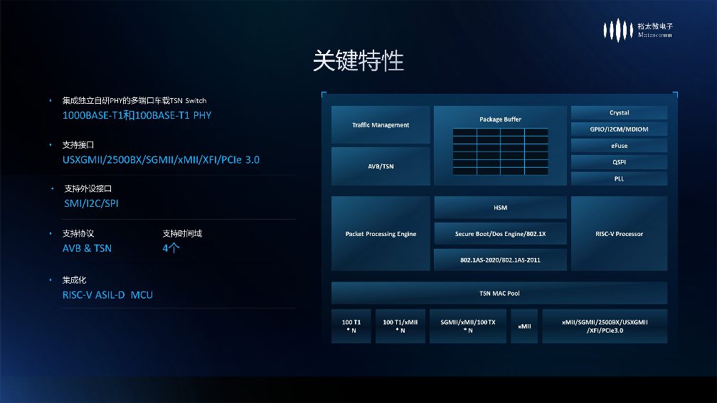 裕太微车规级千兆以太网TSN交换芯片车型量产，助力中国智能汽车产业链自主可控(图3)