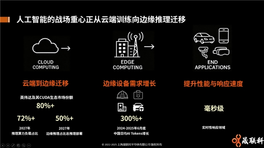 2025 ICCAD | 晟联科重磅展示PCIe PHY+CTRL集成方案，3D Interface IP引领创新互联基石(图4)