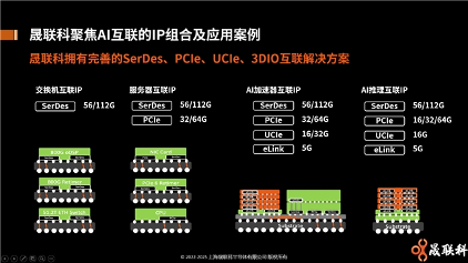 2025 ICCAD | 晟联科重磅展示PCIe PHY+CTRL集成方案，3D Interface IP引领创新互联基石(图6)