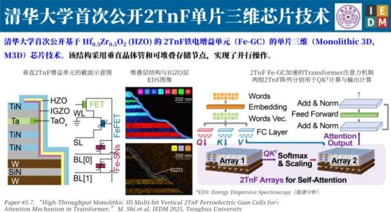 IEDM论文印证技术实力，长鑫存储引领国产DRAM破局(图1)