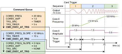 Spectrum仪器超高速任意波形发生器新增DDS选项(图2)