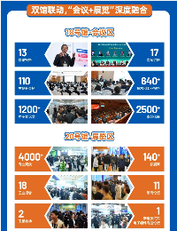 13场特邀报告：名家大咖汇聚 共襄学术盛宴|CPEEC&CPSSC 2025、PEAS 2025(图17)